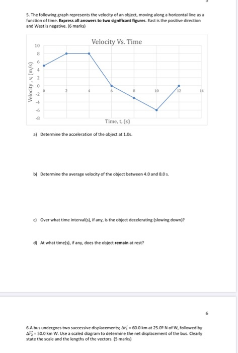 5. The following graph represents the velocity of an object, moving along a horizontal line as a function of time. Express al