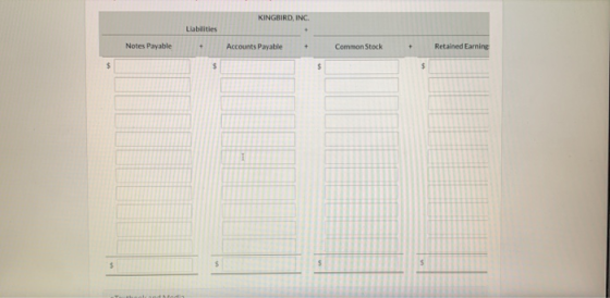KINGBIRD, INC. Llabilities Notes Payable Accounts Payable Common Stock + Retained Earning $ $ 1 $ $ $