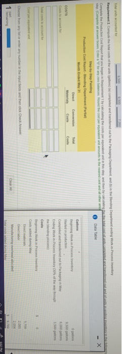 dansendinn n Totals counted for 500 00 0 50 Requirement 2. Com the cost of the unit is competed and transferred out to the Pa