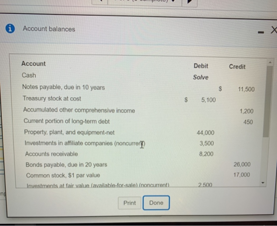 UUNIPIULU) Account balances Credit Debit Solve $ 11,500 $ 5,100 Account Cash Notes payable, due in 10 years Treasury stock at