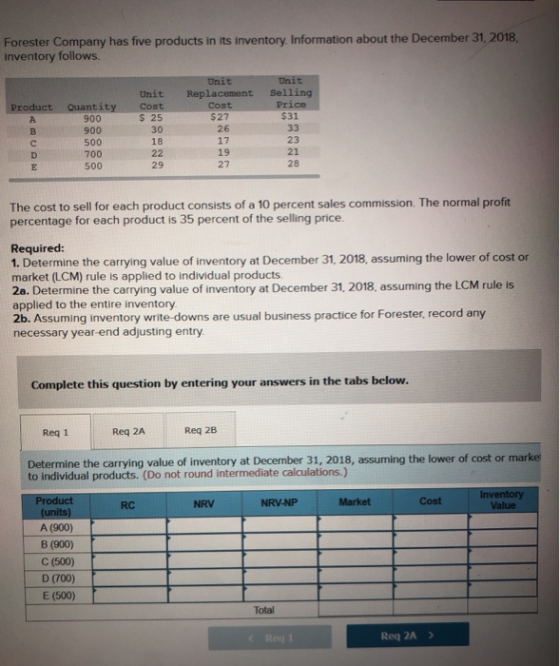 Forester Company has five products in its inventory. Information about the December 31, 2018, inventory follows Unit Unit Rep