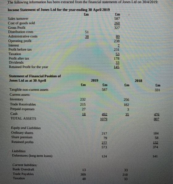 The following infomation has been extracted from the financial statements of Jones Led on 30/4/2019. Income Statement of Jone