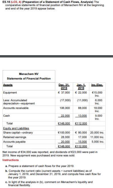 E5.18 (LO3, 4) (Preparation of a Statement of Cash Flows, Analysis) The comparative statements of financial position of Menac