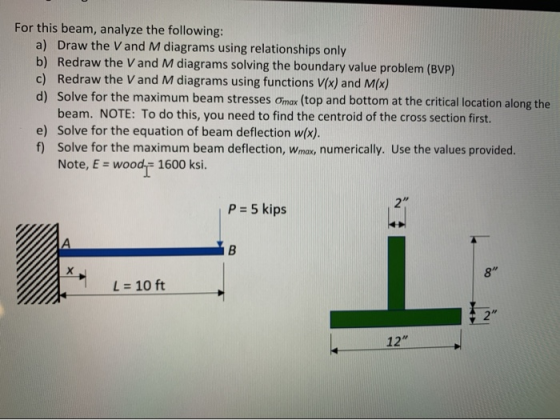 For this beam, analyze the following: a) Draw the V and M diagrams using relationships only b) Redraw the Vand M diagrams sol
