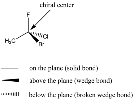 chiral center
11111ICI
H₃C
Br
on the plane (solid bond)
above the plane (wedge bond)
...||||I
below the plane (broken wedge b