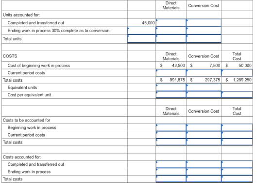 Direct Materials Conversion Cost 45,000 Units accounted for: Completed and transferred out Ending work in process 30% complet