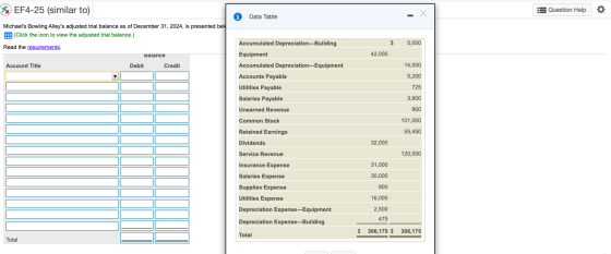 %EF4-25 (similar to) Question Help Data Table Michaels Bowling Alleys adjusted trial balance as of December 31, 2024, is pr