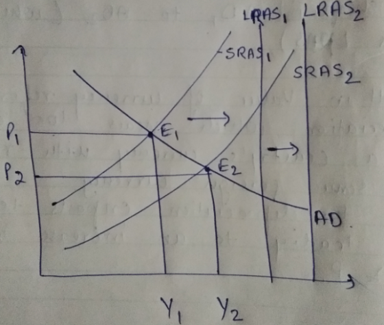 LRAS, LRAS SRAS2 E1 P2 AD Y, 2