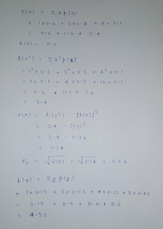 + 4 X 0 E(X) = Exp (R) 2 1 x 0.6 + 2x0.3 - 0.6 + 0.6 + E (X) = 1.6 0.4 E(X) = Erp Ox) = 12 x 0.6 & 22 x 0.3 = (x 0.6 + 4 x 0.