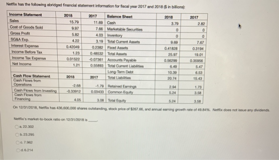 DO Netflix has the following abridged financial statement information for fiscal year 2017 and 2018 ($ in billions): Income S