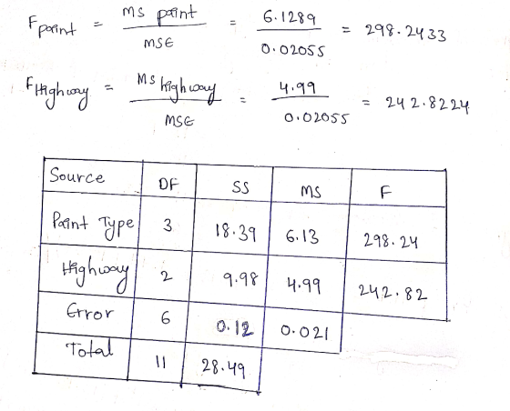 ms paint = = 298.2433 6.1289 0.02055 point = MSE Fibahay - = 242.8224 Flighway a morigh ms highway MSE 4.99 0.02055 Source DE