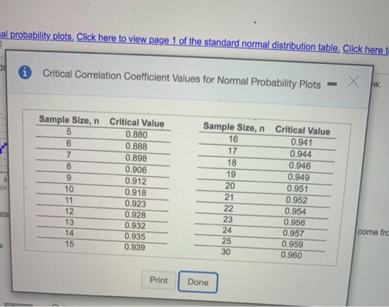 al probability_plots. Click here to view page 1 of the standard normal distribution table. Click here to ad i Critical Correl