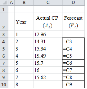 A B co Year | 4 2 Actual CP Forecast (4) (F) 12.96 14.31 =C3 15.34 =c4 15.49 =C5 15.7 =C6 16 =C7 15.62 =C8 =09