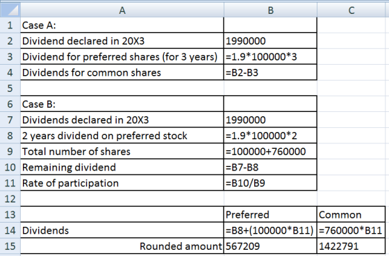 Α. B 1 Case A: 2 Dividend declared in 20x3 1990000 3 Dividend for preferred shares (for 3 years) =1.9*100000*3 4. Dividends f