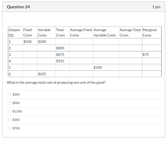 Question 24 1 pts Output Fixed (Q) Average Total Marginal Costs Variable Total Average Fixed Average Costs Costs Costs Costs