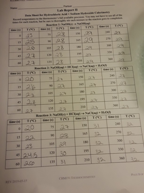 240 29 270 29 300 29 330 aa Ja 360 29 Name Partner Lab Report 11 Data Sheet for Hydrochloric Acid + Sodium Hydroxide Calorime