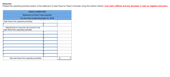Required: Prepare the operating activities section of the statement of cash flows for Peach Computer using the indirect metho