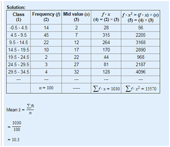 28 Solution: Class (1) -0.5-4.5 4.5-9.5 9.5 - 14.5 14.5 - 19.5 19.5 - 24.5 24.5 - 29.5 29.5-34.5 Frequency (0) Mid value (x)