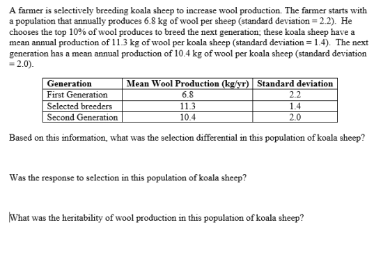 Image for A farmer is selectively breeding koala sheep to increase wool production. The farmer starts with a population