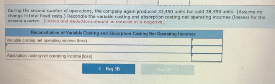 During the second quarter of operations, the company again produced 33,450 units but sold 38,450 units. (Assume no change in