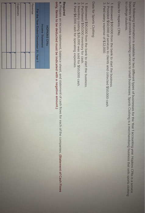 The following information is available for two different types of businesses for the Year 1 accounting year. Hopkins CPAs is