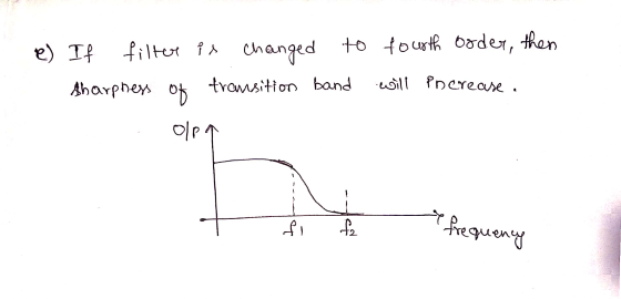 then e) If filter is changed to fourth order, transition band Sharpness of will increase olpa fi f fe frequency