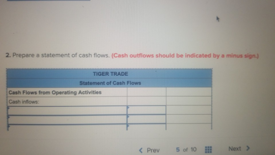 2. Prepare a statement of cash flows. (Cash outflows should be indicated by a minus sian. TIGER TRADE Statement of Cash Flows