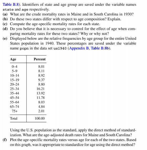 Table B.8). Identifiers of state and age group are saved under the variable names state and age respectively. (a) What are the crude mortality rates in Maine and in South Carolina in 1930? (b) Do these two states differ with respect to age composition? Explain (c) Compute the age-specific mortality rates for each state. (d) Do you believe that it is necessary to control for the effect of age when com paring mortality rates for these two states? Why or why not? (e) Displayed below are the relative frequencies by age group for the entire United States population in 1940. These percentages are saved under the variable name popn in the data set us1940 (Appendix B, Table B.8b) Age Percent 0-4 5-9 10-14 15-19 20-24 25-34 35-44 45-54 55-64 65-74 75+ 8.01 8.11 8.92 9.37 8.80 16.21 13.92 11.78 8.03 4.84 2.01 Total 100.00 Using the U.S. population as the standard, apply the direct method of standard- ization. What are the age-adjusted death rates for Maine and South Carolina? Plot the age-specific mortality rates versus age for each of the two states. Based on this graph, was it appropriate to standardize for age using the direct method? (f)