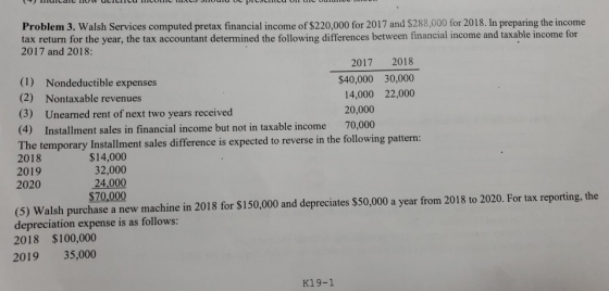 (T) Huildil MIUW UILUCU LUMC UA HUU U PILCU UN LU UUUU UH Problem 3. Walsh Services computed pretax financial income of $220,