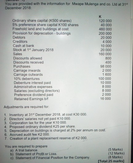 You are provided with the information for Mwape Mulenga and co. Ltd at 31 December 2018: к Ordinary share capital (K500 share