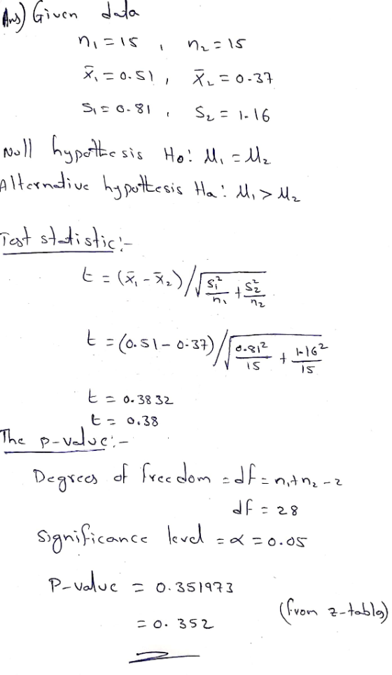 Ans) Given dala ni=15 , n2 =15 Ti = 0.5), Tx=0-37 Si= 0.81, S2 = 1-16 Noll hypothesis Ho: Mi = lz Alternative hypothesis Ha!