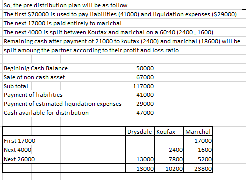 So, the pre distribution plan will be as follow The first $70000 is used to pay liabilities (41000) and liquidation expenses
