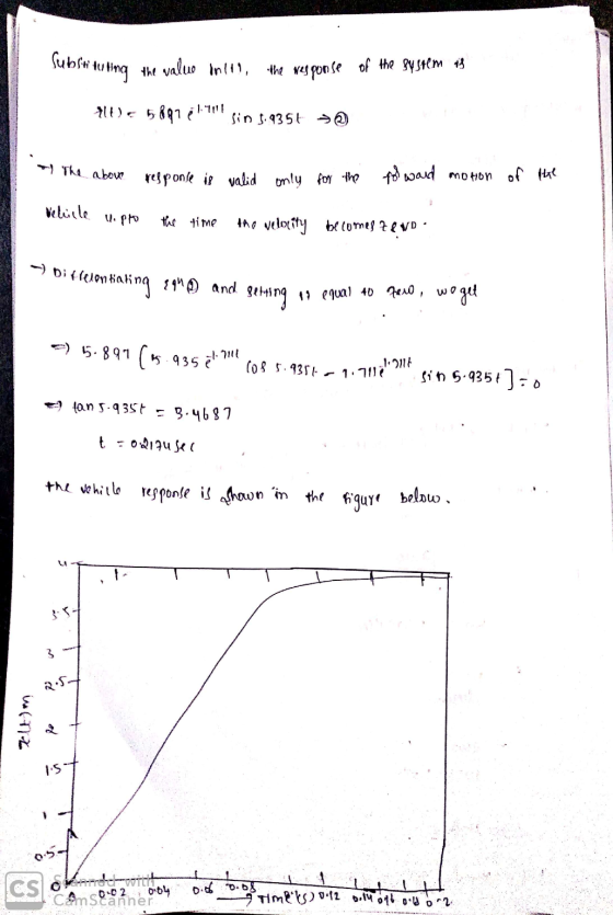 Substituting the value inlly, the response of the system is 411)¢ 58978141!! sin 5.9354 > he above response is valid only for