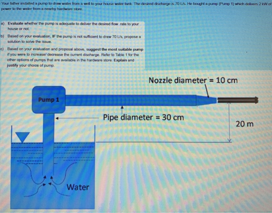 Your father installed a pump to draw water from a well to your house water tank. The desired discharge is 70 Ls. He bought a
