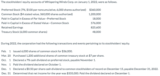 The stockholders equity accounts of Whispering Winds Corp. on January 1, 2022, were as follows. Preferred Stock (7%, $100 pa