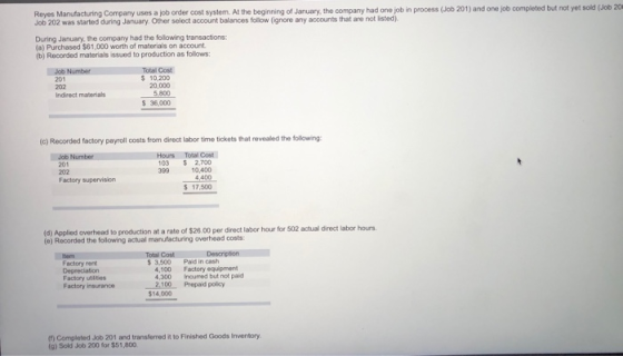 Reyes Manufacturing Company uses a job order cost system. At the beginning of January, the company had one job in process (Jo