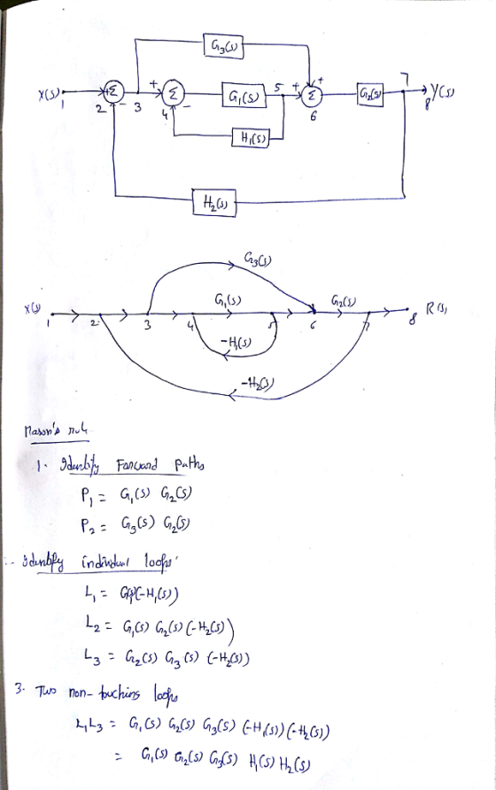 χ(5) GiCS) Csj G,S) indieuel lo