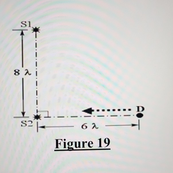 S1 S그 Figure 19