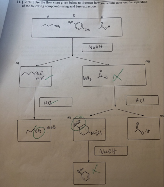 11.(12 pts. Use the flow chart given below to illustrate how you would carry out the separation of the following compounds us