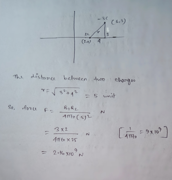 (6,3) 20 (2:02 The distance between two charges so ſ 3² + 2 = 5 unit So, force to 8,92 N to (572 3x2 » Cate=9x109] 4IT to 825
