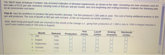 The S&OP team at Kansas Furniture, has received estimates of demand requirements as shown in the table. Assuming one-time sto