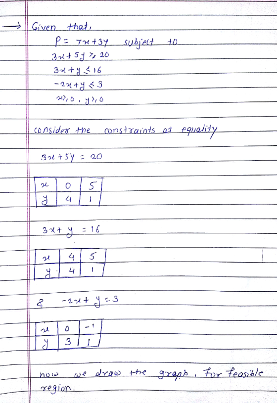 10. Given that, P = 7HIBY subject 3 utsy > 20 3xty & 16 -24 + y <3 217, 0, y lo consider the constraints of equality 33+5y =