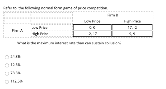 Refer to the following normal form game of price competition. Firm B Low Price High Price 17,-2 Firm A Low Price High Price 0