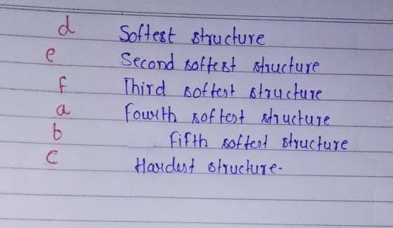 d е Softest structure Second softest structure Third softest stoucture fowith softest structure fifth softent structure Harde