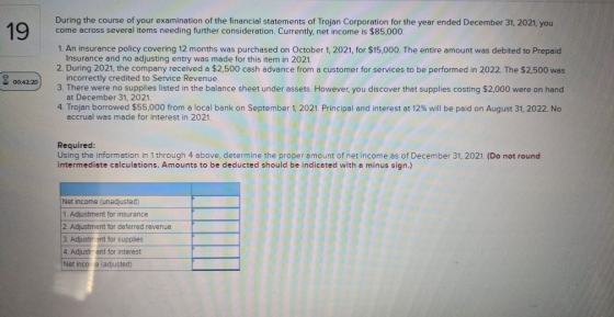 19 During the course of your examination of the financial statements of Trojan Corporation for the year ended December 31, 20