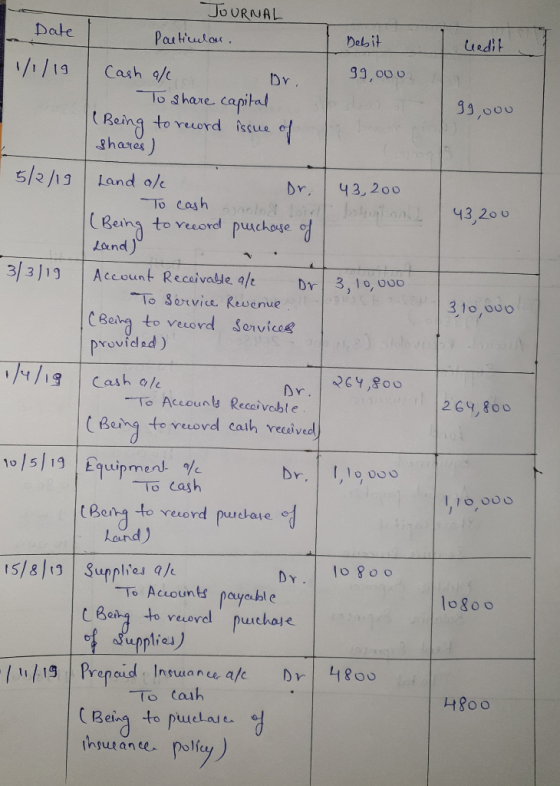 JOURNAL Date Paitiular Del it uedit /1/19 39,000 Cash 9/c To share capital (Reing to reuord iscue of shares) 39,000 5/2/19 La