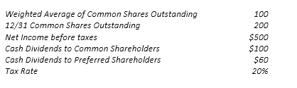Weighted Average of Common Shares Outstanding 12/31 Common Shares Outstanding Net Income before taxes Cash Dividends to Commo