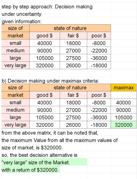 step by step approach: Decision making under uncertainty: given information: size of state of nature market good $ fair $ sma
