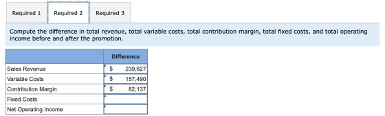 Required 1 Required 2 Required 3 Compute the difference in total revenue, total variable costs, total contribution margin, to