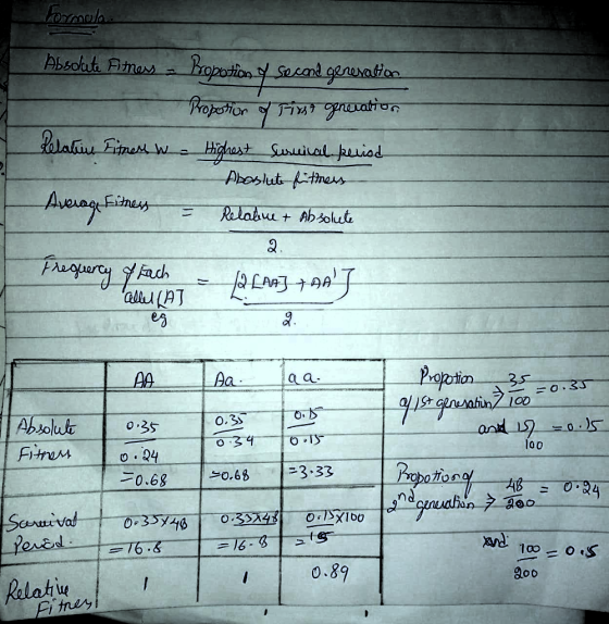 formula Absolute Fitness - kopotion y second generation Proportion of Tine grecation, Relative Fitness - Highest Survival per